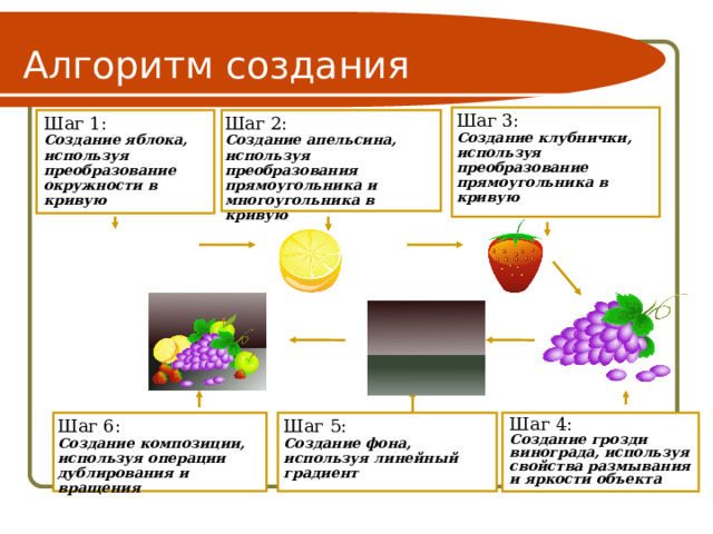 Алгоритм создания Шаг 3:  Создание клубнички, используя преобразование прямоугольника в кривую Шаг 1: Создание яблока, используя преобразование окружности в кривую Шаг 2:    Создание апельсина, используя преобразования прямоугольника и многоугольника в кривую Шаг 6: Создание композиции, используя операции дублирования и вращения Шаг 5: Создание фона, используя линейный градиент Шаг 4: Создание грозди винограда, используя свойства размывания и яркости объекта 