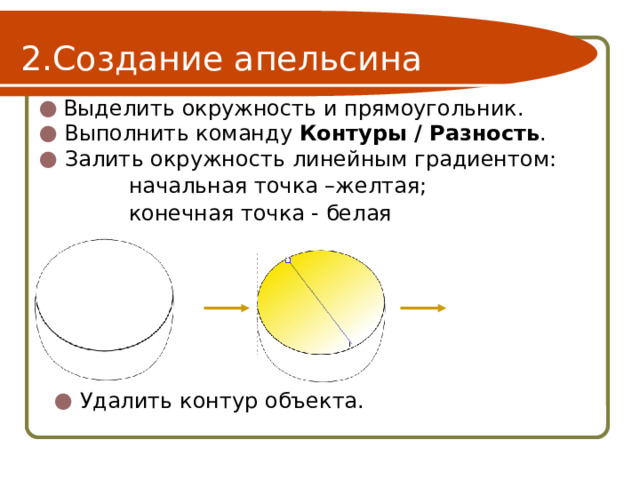 Создание апельсина Выделить окружность и прямоугольник. Выполнить команду Контуры / Разность . Залить окружность линейным градиентом:    начальная точка –желтая;    конечная точка - белая Удалить контур объекта. 