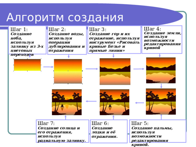 Алгоритм создания Шаг 2: Создание воды, используя операции дублирования и отражения Шаг 3:  Создание гор и их отражение, используя инструмент «Рисовать кривые Безье и прямые линии» Шаг 4: Создание земли, используя возможности редактирования кривой Шаг 1: Создание неба, используя заливку из 3-х цветовых переходов Шаг 7: Создание солнца и его отражения, используя радиальную заливку. Шаг 6: Создание лодки и её отражения. Шаг 5: Создание пальмы, используя возможности редактирования кривой. 
