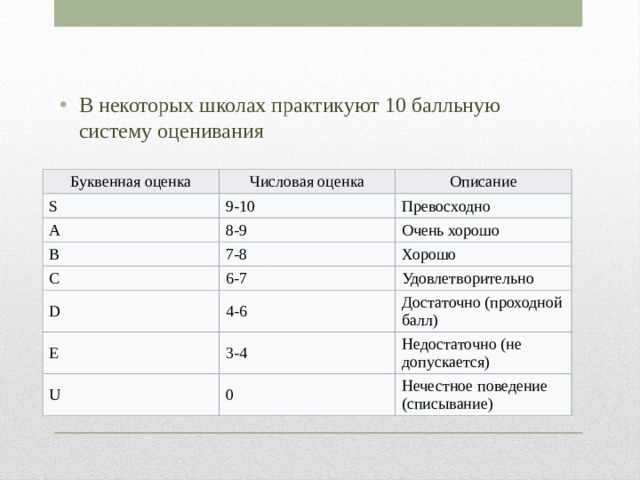 В некоторых школах практикуют 10 балльную систему оценивания Буквенная оценка Числовая оценка S Описание 9-10 A 8-9 Превосходно B Очень хорошо 7-8 C 6-7 D Хорошо Удовлетворительно 4-6 E 3-4 Достаточно (проходной балл) U Недостаточно (не допускается) 0 Нечестное поведение (списывание) 