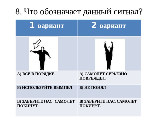 8. Что обозначает данный сигнал? 1 вариант 2 вариант А) ВСЕ В ПОРЯДКЕ А) САМОЛЕТ СЕРЬЕЗНО ПОВРЕЖДЕН Б) ИСПОЛЬЗУЙТЕ ВЫМПЕЛ. Б) НЕ ПОНЯЛ В) ЗАБЕРИТЕ НАС. САМОЛЕТ ПОКИНУТ. В) ЗАБЕРИТЕ НАС. САМОЛЕТ ПОКИНУТ.  