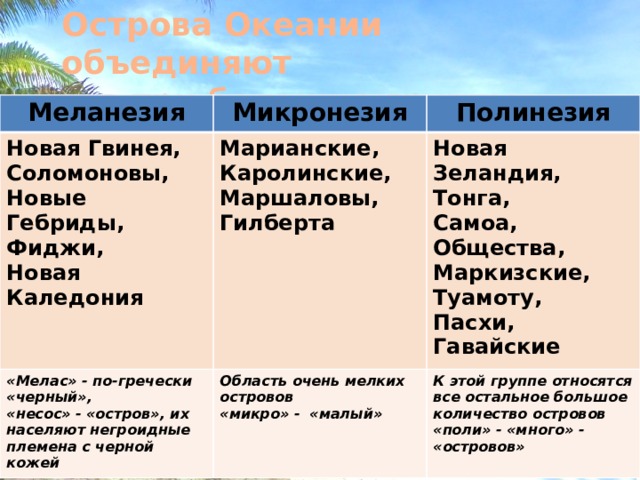 Острова Океании объединяют в три большие группы Меланезия Микронезия Новая Гвинея, Соломоновы, Полинезия Новые Гебриды, Фиджи, Марианские, «Мелас» - по-гречески «черный», Область очень мелких островов «несос» - «остров», их населяют негроидные племена с черной кожей Новая Зеландия, Новая Каледония Каролинские, Маршаловы, Тонга, «микро» - «малый» К этой группе относятся все остальное большое количество островов Гилберта Самоа, «поли» - «много» - «островов» Общества, Маркизские, Туамоту, Пасхи, Гавайские 