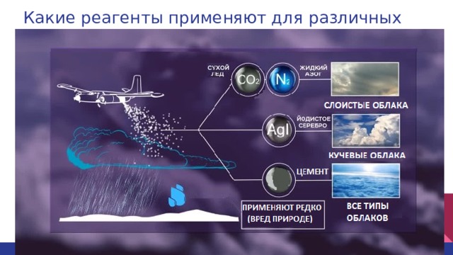 Какие реагенты применяют для различных облаков 