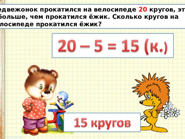Медвежонок прокатился на велосипеде 20 кругов, это на 5 больше, чем прокатился ёжик. Сколько кругов на велосипеде прокатился ёжик? 