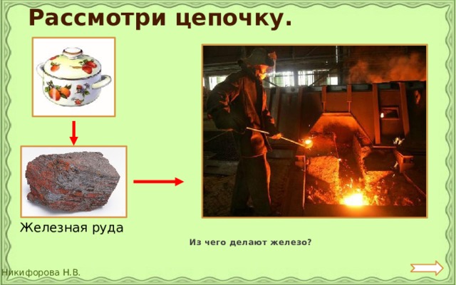 Рассмотри цепочку. Железная руда Из чего делают железо? 