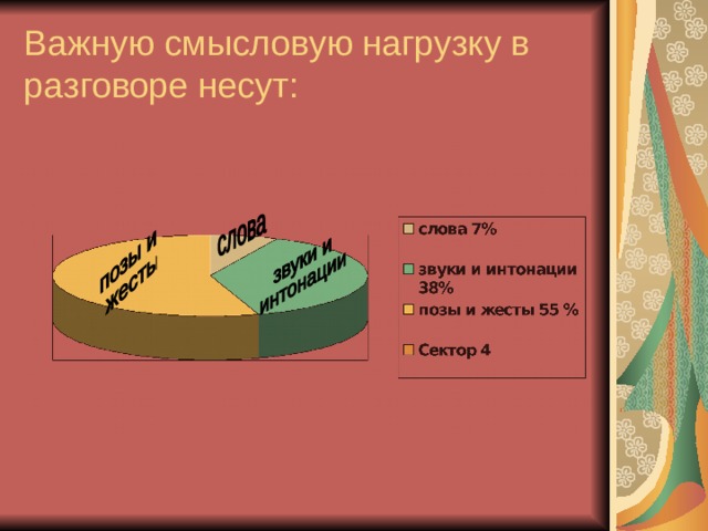 Важную смысловую нагрузку в разговоре несут: 
