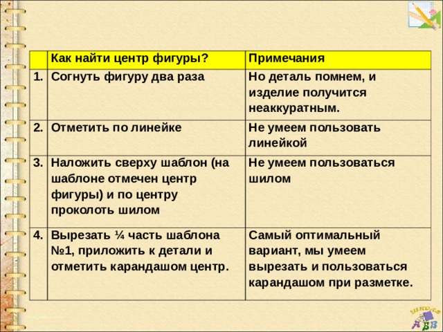 Как найти центр фигуры? 1. Примечания Согнуть фигуру два раза 2. Но деталь помнем, и изделие получится неаккуратным. Отметить по линейке 3. Не умеем пользовать линейкой Наложить сверху шаблон (на шаблоне отмечен центр фигуры) и по центру проколоть шилом 4. Не умеем пользоваться шилом Вырезать ¼ часть шаблона №1, приложить к детали и отметить карандашом центр. Самый оптимальный вариант, мы умеем вырезать и пользоваться карандашом при разметке. 