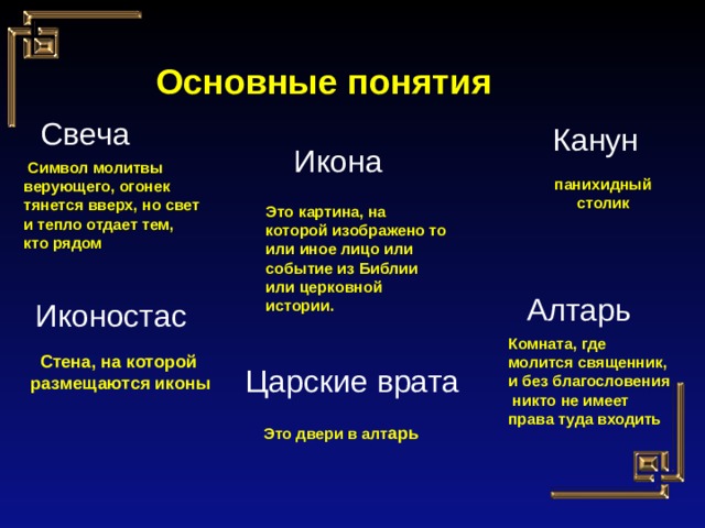 Основные понятия Свеча Канун Икона  Cимвол молитвы верующего, огонек тянется вверх, но свет и тепло отдает тем, кто рядом панихидный столик Это картина, на которой изображено то или иное лицо или событие из Библии или церковной истории. Алтарь Иконостас Комната, где молится священник, и без благословения никто не имеет права туда входить Стена, на которой  размещаются иконы Царские  врата Это двери в алт арь 