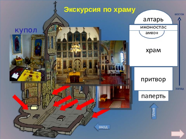 Экскурсия по храму восток купол  запад  