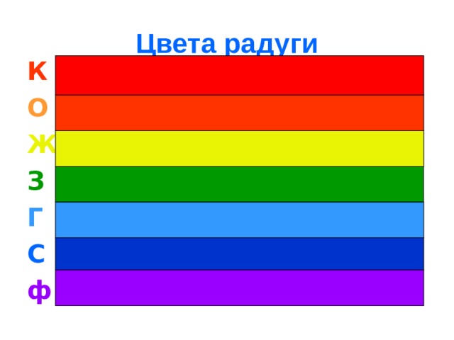 Цвета радуги К О Ж З Г С ф 