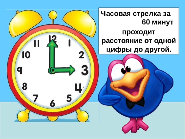 Часовая стрелка за 60 минут проходит  расстояние от одной цифры до другой. 
