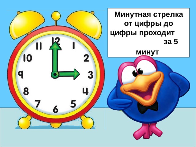Минутная стрелка от цифры до цифры проходит за 5 минут  