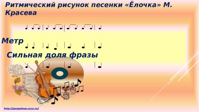 Ритмический рисунок песенки «Ёлочка» М. Красева Метр Сильная доля фразы 