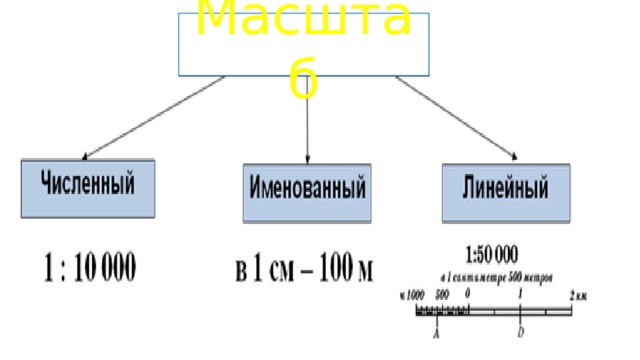 Масштаб 