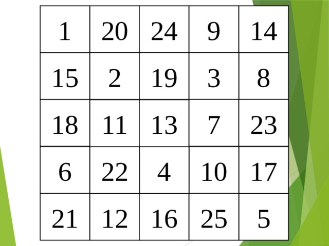 14 9 20 1 24 2 19 3 15 8 23 7 18 11 13 4 10 17 22 6 5 12 21 25 16 