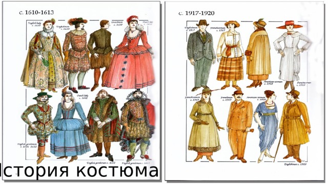 История костюма 