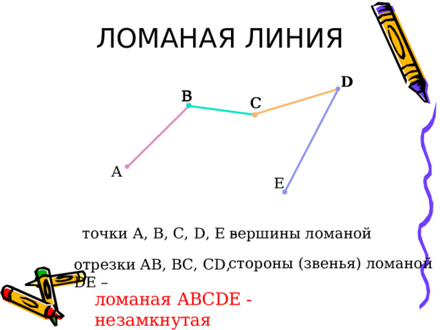 ЛОМАНАЯ ЛИНИЯ D D В В C C А E вершины ломаной точки А, В, С, D , E – стороны (звенья) ломаной отрезки АВ, ВС, CD , DE – ломаная ABCDE - незамкнутая 