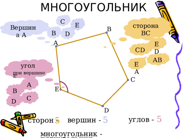 МНОГОУГОЛЬНИК С сторона BC E Вершина А   B B D ED А CD AB EA  угол при вершине Е С A E B С D D 5 5 углов - 5  сторон - вершин - многоугольник - пятиугольник 