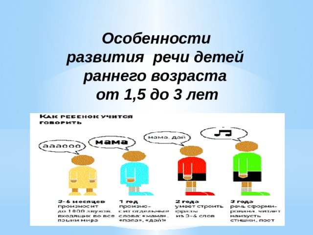  Особенности развития речи детей раннего возраста  от 1,5 до 3 лет 
