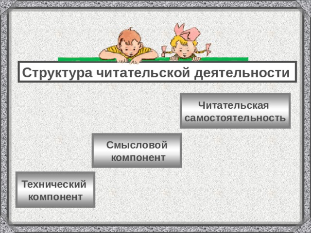 Структура читательской деятельности  Читательская самостоятельность Смысловой  компонент Технический компонент 