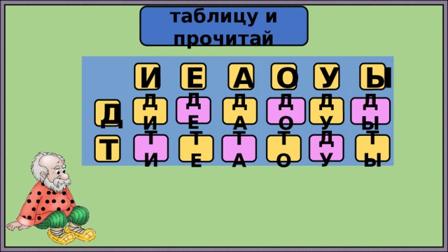 Заполни таблицу и прочитай слоги И Е А О У Ы ДЕ ДА ДО ДУ ДИ ДЫ Д ТИ ДУ ТЫ ТЕ ТО Т ТА 