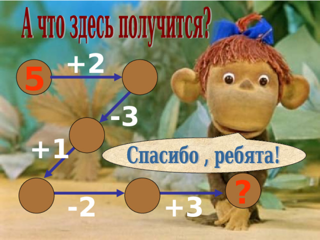 +2 7 5 -3 4 +1 6 5 3 ? -2 +3 