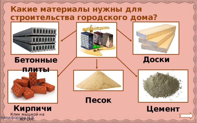 Какие материалы нужны для строительства городского дома? Доски Бетонные плиты Песок Кирпичи Цемент Клик мышкой на вопрос 