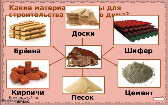 Какие материалы нужны для строительства сельского дома? Доски Шифер Брёвна Кирпичи Цемент Песок Клик мышкой на вопрос 