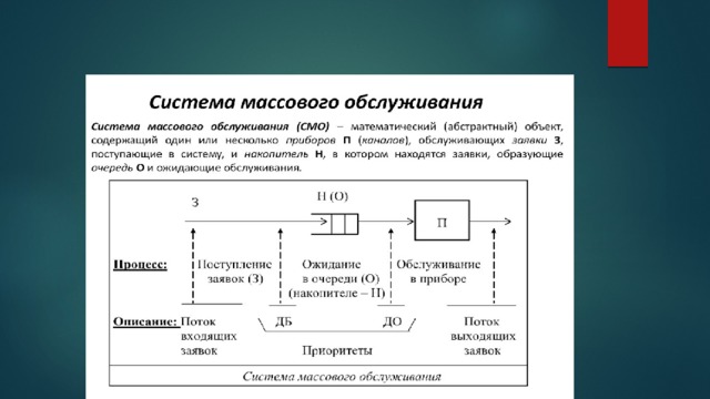 одного до бесконечного числа приборов. 