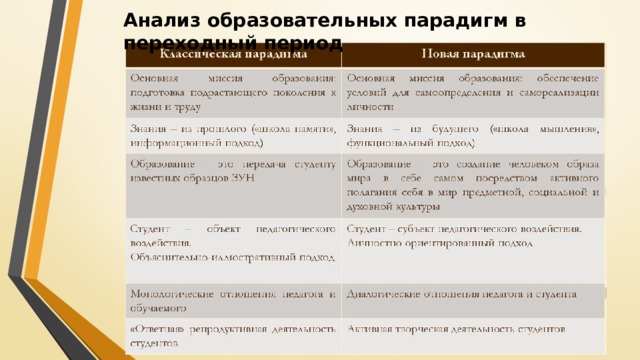 Анализ образовательных парадигм в переходный период 