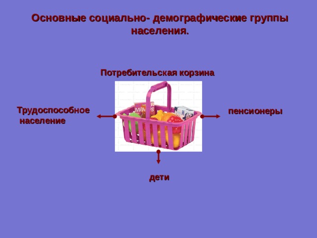 Основные социально- демографические группы населения . Потребительская корзина Трудоспособное  население пенсионеры дети 