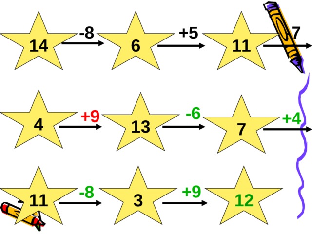 14 6 11 -7 +5 -8 4 13 7 -6 +9 +4 3 12 11 +9 -8 