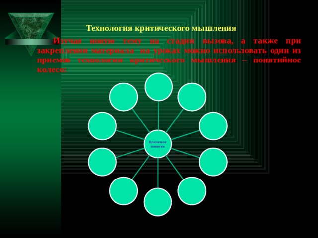 Технология критического мышления Изучая новую тему на стадии вызова, а также при закреплении материала на уроках можно использовать один из приемов технологии критического мышления – понятийное колесо:  Ключевое понятие 