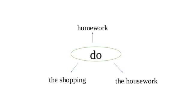 homework do the shopping the housework 