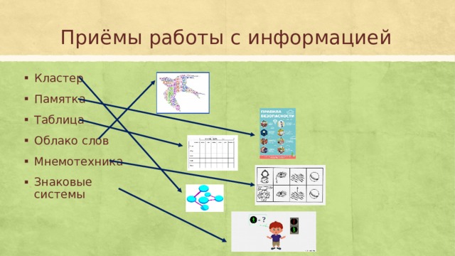 Приёмы работы с информацией Кластер Памятка Таблица Облако слов Мнемотехника Знаковые системы 