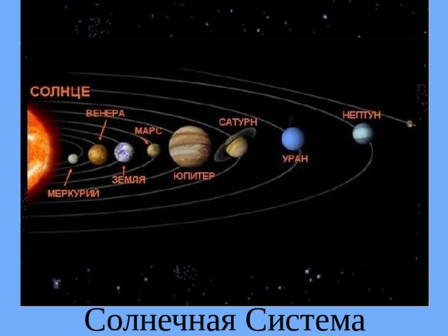 Солнечная Система 