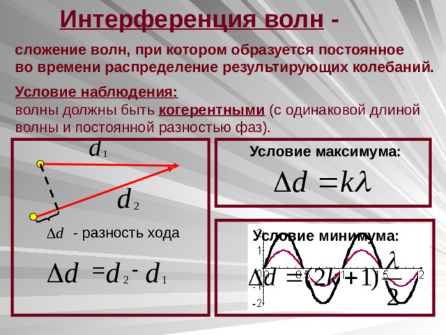 Интерференция волн - сложение волн, при котором образуется постоянное во времени распределение результирующих колебаний. Условие наблюдения: волны должны быть когерентными (с одинаковой длиной волны и постоянной разностью фаз). Условие максимума:  - разность хода Условие минимума: 