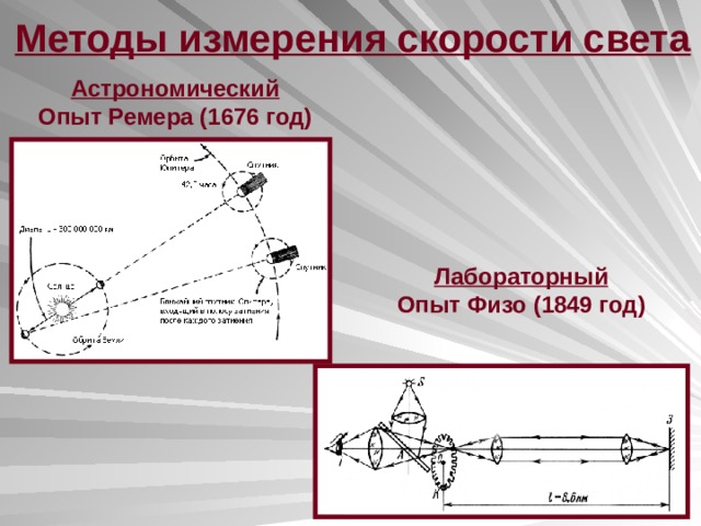 Методы измерения скорости света Астрономический Опыт Ремера (1676 год) Лабораторный Опыт Физо (1849 год) 