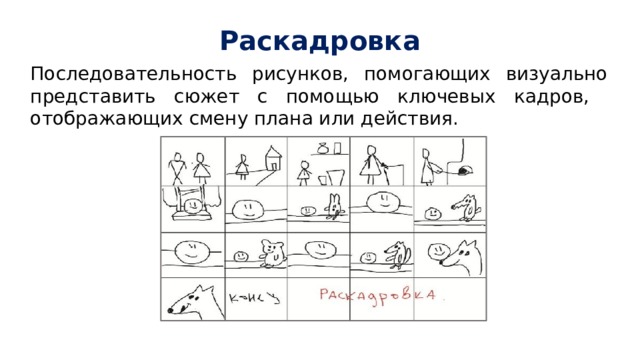 Раскадровка Последовательность рисунков, помогающих визуально представить сюжет с помощью ключевых кадров, отображающих смену плана или действия. 