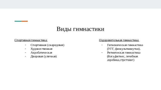 Виды гимнастики Оздоровительная гимнастика: Гигиеническая гимнастика (УГГ, физкультминутки). Ритмическая гимнастика (йога,фитнес, лечебная аэробика,стретчинг) Спортивная гимнастика: Спортивная (снарядовая) Художественная Акробатическая Дворовая (уличная) 
