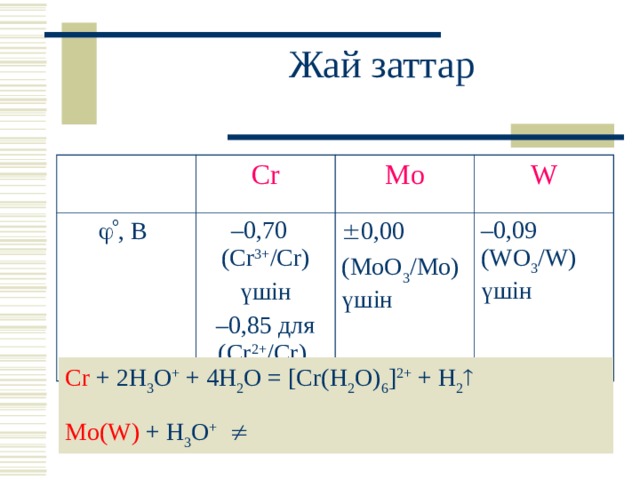 Жай заттар Cr  , В  – 0, 70 ( Cr 3+ /С r ) үшін – 0,85 для ( Cr 2+ /С r ) Mo W  0,00 ( MoO 3 /Mo) үшін – 0,09 ( WO 3 / W ) үшін Cr + 2H 3 O + + 4H 2 O = [Cr(H 2 O) 6 ] 2+ + H 2  Mo(W) + H 3 O +   