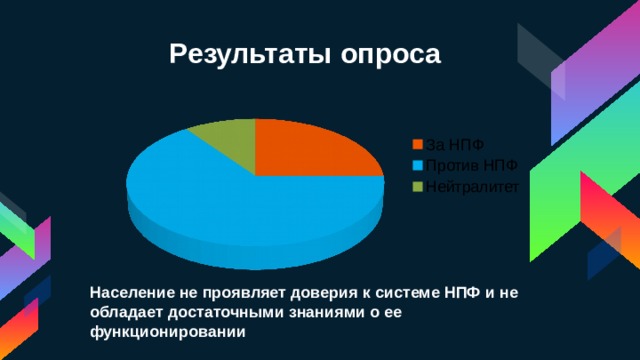 Население не проявляет доверия к системе НПФ и не обладает достаточными знаниями о ее функционировании 