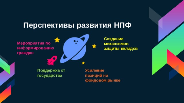 Перспективы развития НПФ Создание механизмов защиты вкладов Мероприятия по информированию граждан Усиление позиций на фондовом рынке Поддержка от государства 