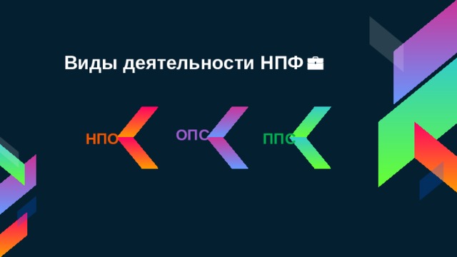 Виды деятельности НПФ ОПС НПО ППС 