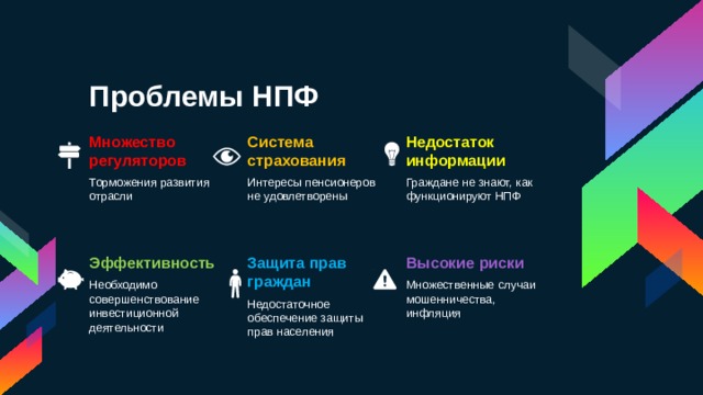 Проблемы НПФ Множество регуляторов Система страхования Недостаток информации Торможения развития отрасли Интересы пенсионеров не удовлетворены Граждане не знают, как функционируют НПФ Защита прав граждан Эффективность Высокие риски Недостаточное обеспечение защиты прав населения Необходимо совершенствование инвестиционной деятельности Множественные случаи мошенничества, инфляция 