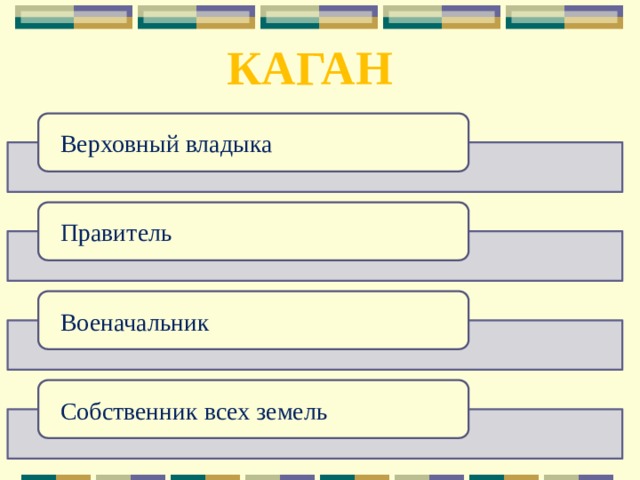 КАГАН Верховный владыка Правитель  Военачальник  Собственник всех земель 
