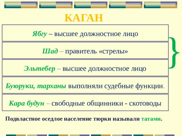 КАГАН } Ябгу  – высшее должностное лицо Шад – правитель «стрелы» Эльтебер – высшее должностное лицо Буюруки, тарханы выполняли судебные функции . Кара будун – свободные общинники - скотоводы Подвластное оседлое население тюрки называли татами . 