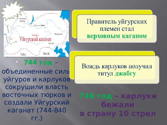 744 год – объединенные силы уйгуров и карлуков сокрушили власть восточных тюрков и создали Уйгурский каганат (744-840 гг.) 746 год – карлуки бежали в страну 10 стрел 