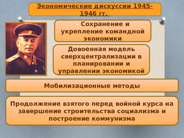 Экономические дискуссии 1945-1946 гг. - Сохранение и укрепление командной экономики Довоенная модель сверхцентрализации в планировании и управлении экономикой Мобилизационные методы Продолжение взятого перед войной курса на завершение строительства социализма и построение коммунизма 