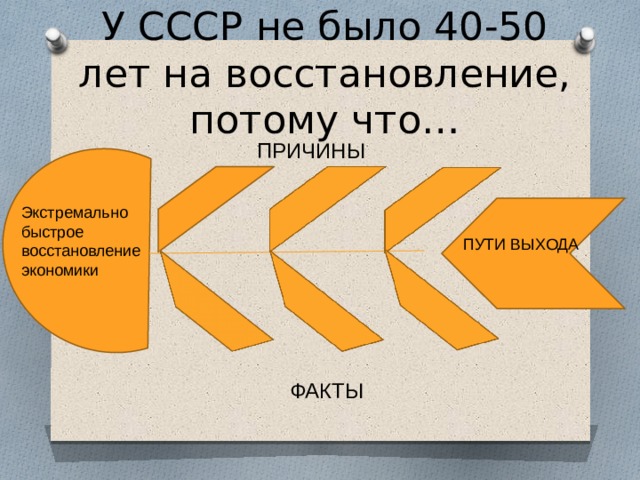 У СССР не было 40-50 лет на восстановление, потому что… ПРИЧИНЫ Экстремально быстрое восстановление экономики ПУТИ ВЫХОДА ФАКТЫ 